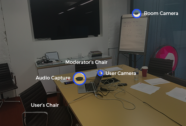 Photo of testing room with placement of cameras and audio capture