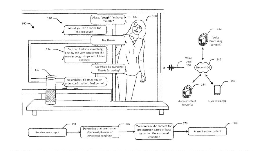 Image from Amazon's health voice recognition patent