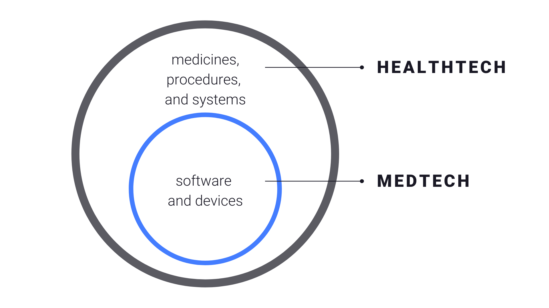 What is Healthtech and Medtech? Healthtech 101 — Despark