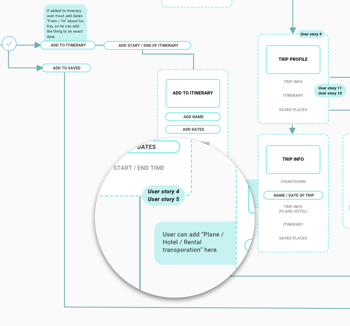 Sitemap for a digital project