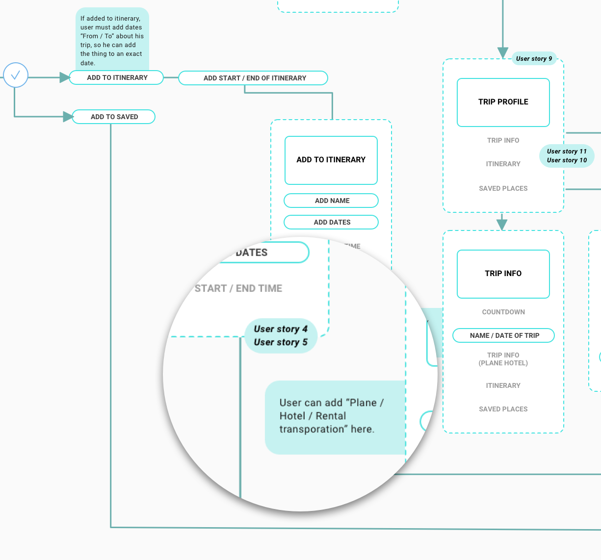 Sitemap in development for a mobile app